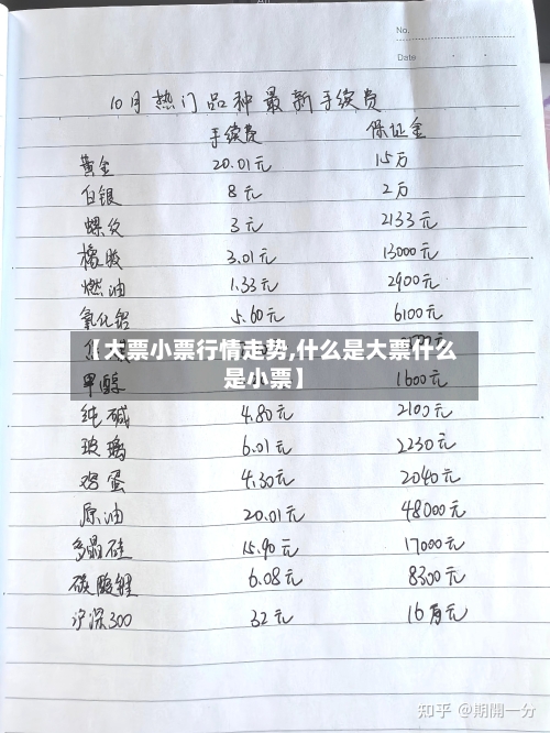 【大票小票行情走势,什么是大票什么是小票】