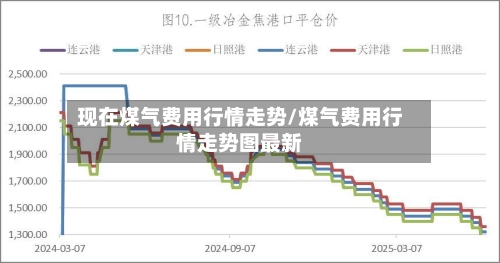 现在煤气费用行情走势/煤气费用行情走势图最新
