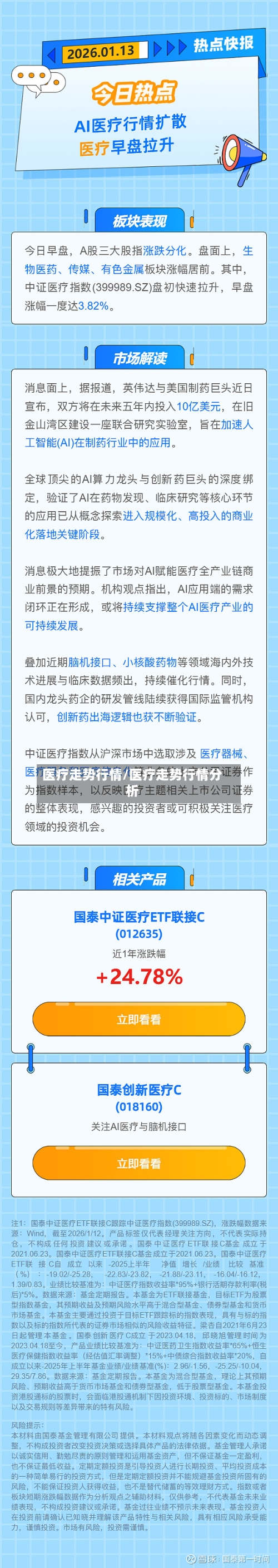医疗走势行情/医疗走势行情分析