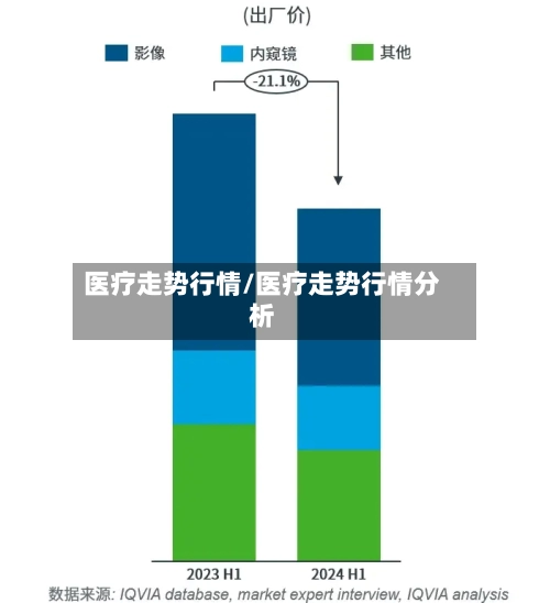 医疗走势行情/医疗走势行情分析