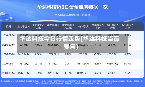 华达科技今日行情走势(华达科技当前费用)