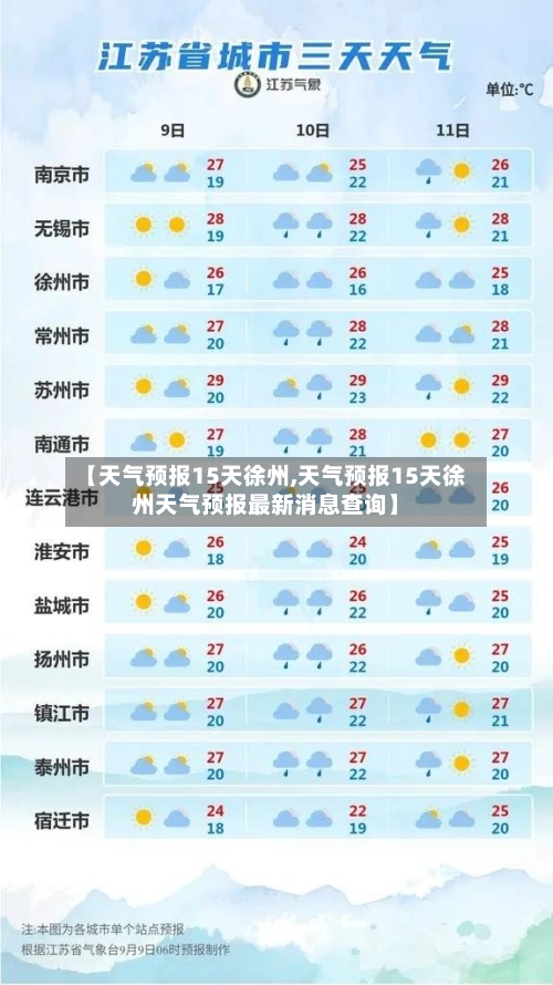 【天气预报15天徐州,天气预报15天徐州天气预报最新消息查询】
