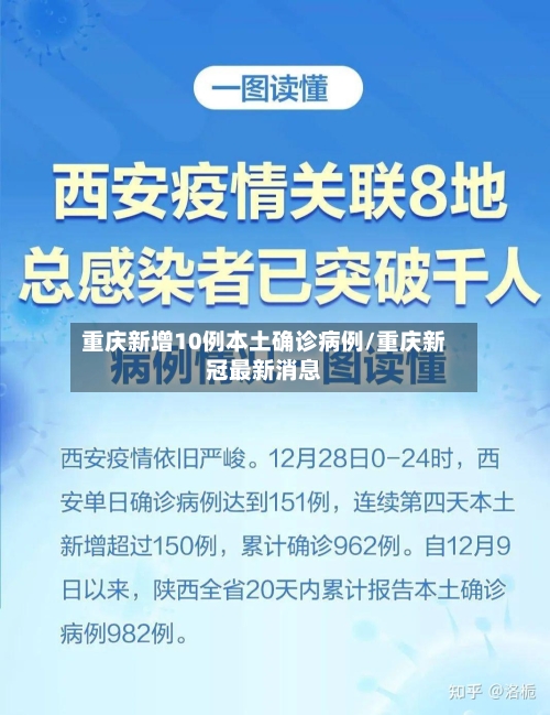 重庆新增10例本土确诊病例/重庆新冠最新消息