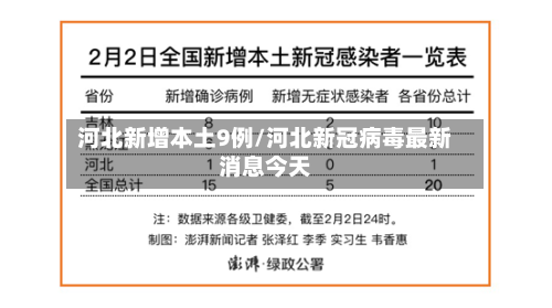 河北新增本土9例/河北新冠病毒最新消息今天
