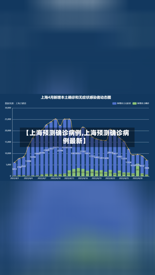【上海预测确诊病例,上海预测确诊病例最新】
