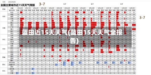 蓝田近15天天气(蓝田15天天气全报告)
