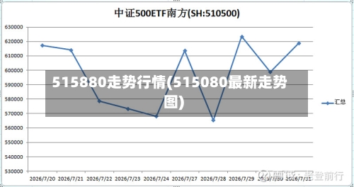 515880走势行情(515080最新走势图)