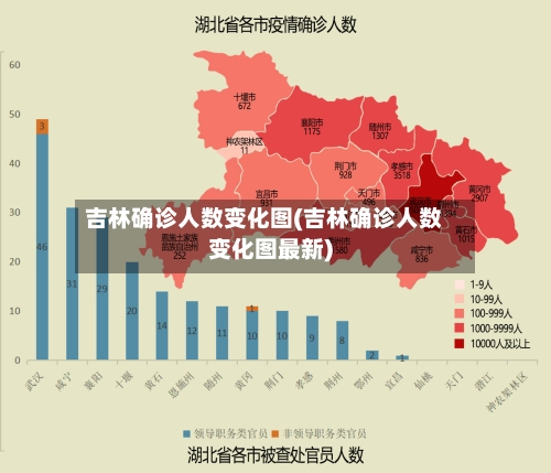 吉林确诊人数变化图(吉林确诊人数变化图最新)