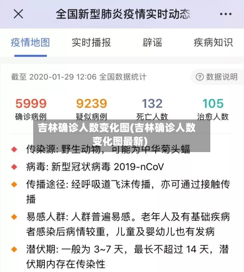 吉林确诊人数变化图(吉林确诊人数变化图最新)