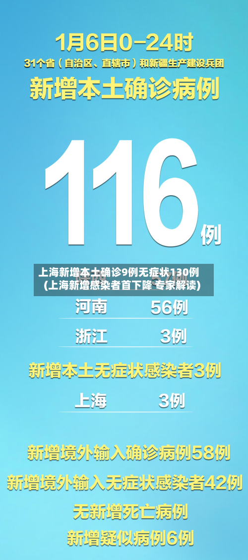 上海新增本土确诊9例无症状130例(上海新增感染者首下降 专家解读)