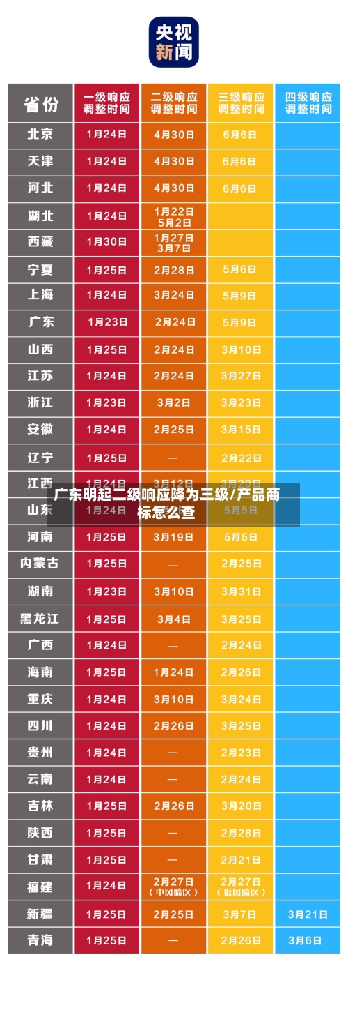 广东明起二级响应降为三级/产品商标怎么查
