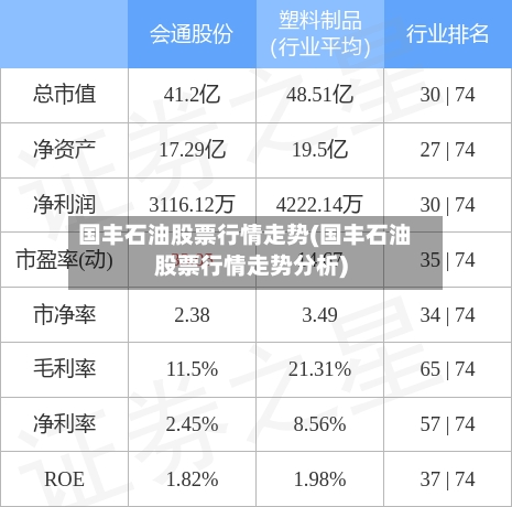 国丰石油股票行情走势(国丰石油股票行情走势分析)