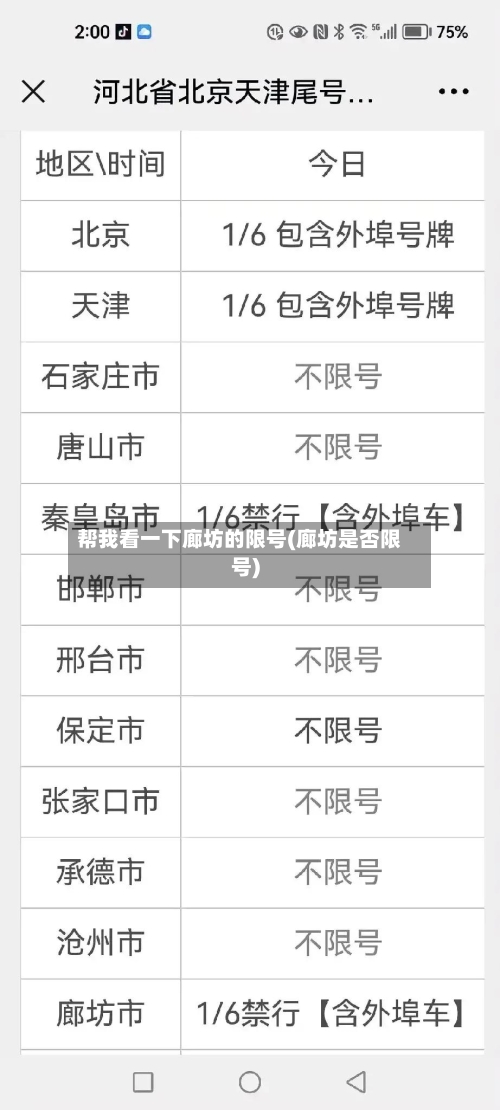 帮我看一下廊坊的限号(廊坊是否限号)