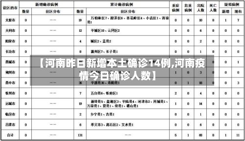 【河南昨日新增本土确诊14例,河南疫情今日确诊人数】