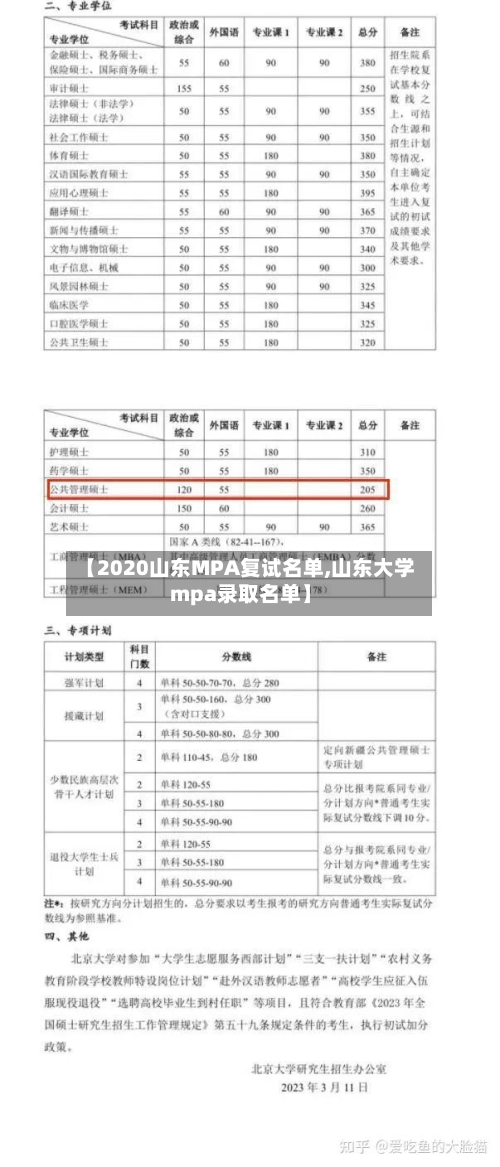 【2020山东MPA复试名单,山东大学mpa录取名单】