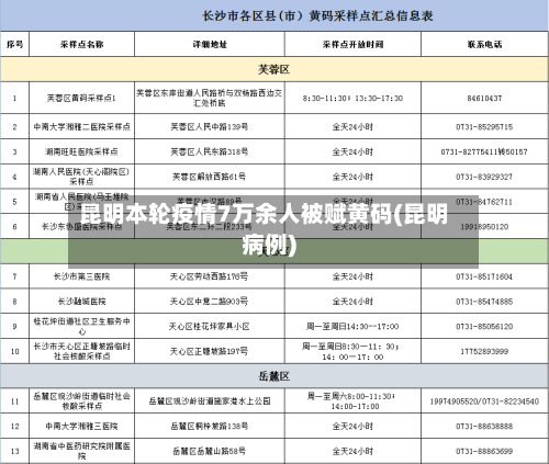 昆明本轮疫情7万余人被赋黄码(昆明病例)