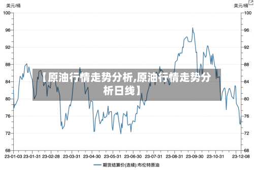 【原油行情走势分析,原油行情走势分析日线】
