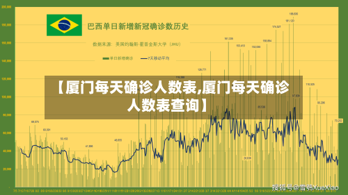 【厦门每天确诊人数表,厦门每天确诊人数表查询】