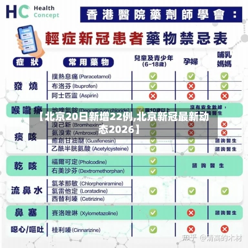 【北京20日新增22例,北京新冠最新动态2026】