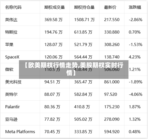 【欧美期权行情走势,美股期权实时行情】