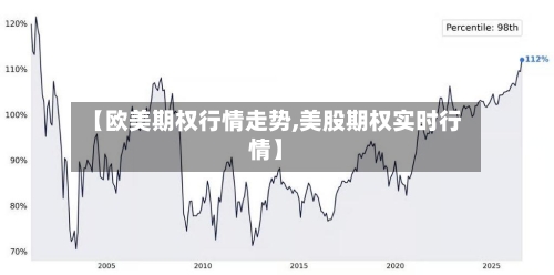 【欧美期权行情走势,美股期权实时行情】