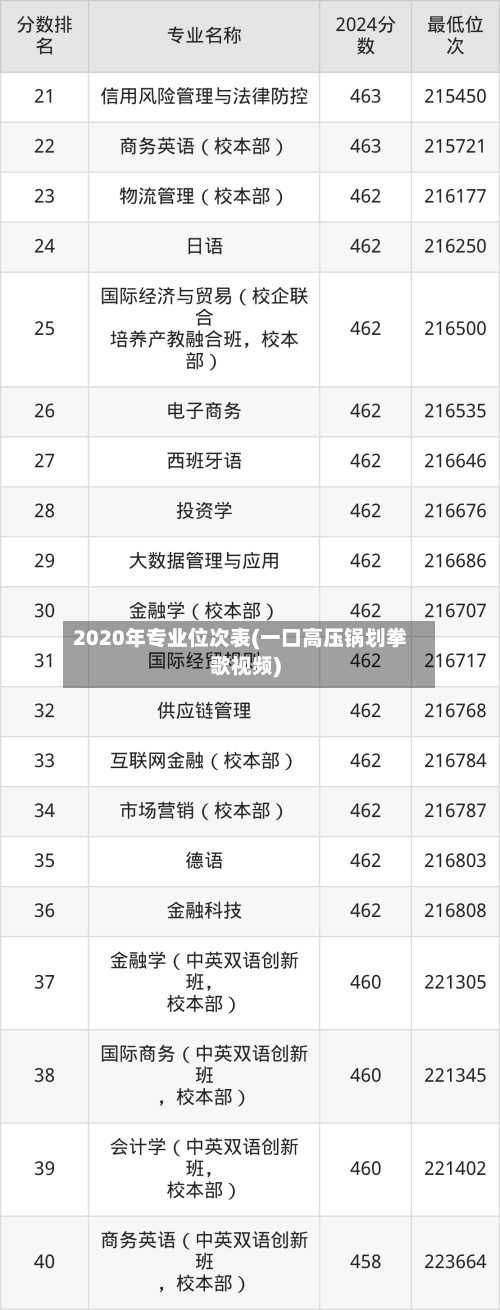 2020年专业位次表(一口高压锅划拳歌视频)