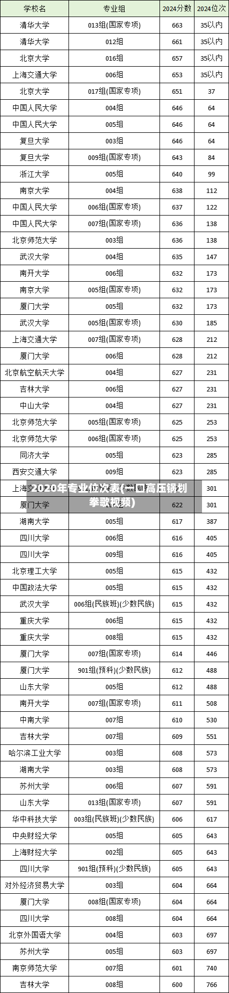 2020年专业位次表(一口高压锅划拳歌视频)