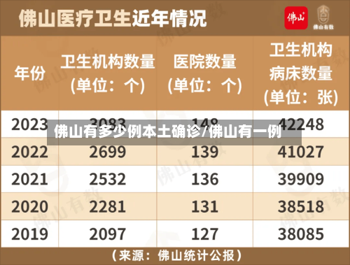 佛山有多少例本土确诊/佛山有一例