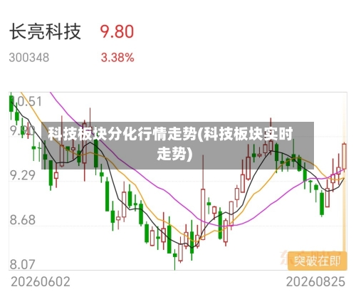 科技板块分化行情走势(科技板块实时走势)