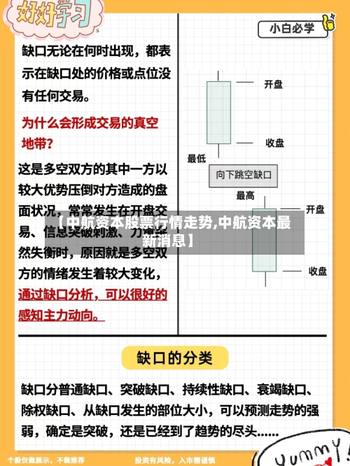【中航资本股票行情走势,中航资本最新消息】