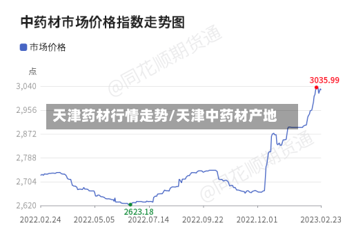天津药材行情走势/天津中药材产地