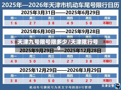 天津九号限号限多少/天津限行号9