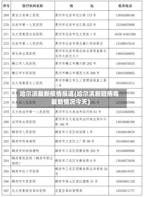 哈尔滨最新疫情报道(哈尔滨新冠病毒最新情况今天)