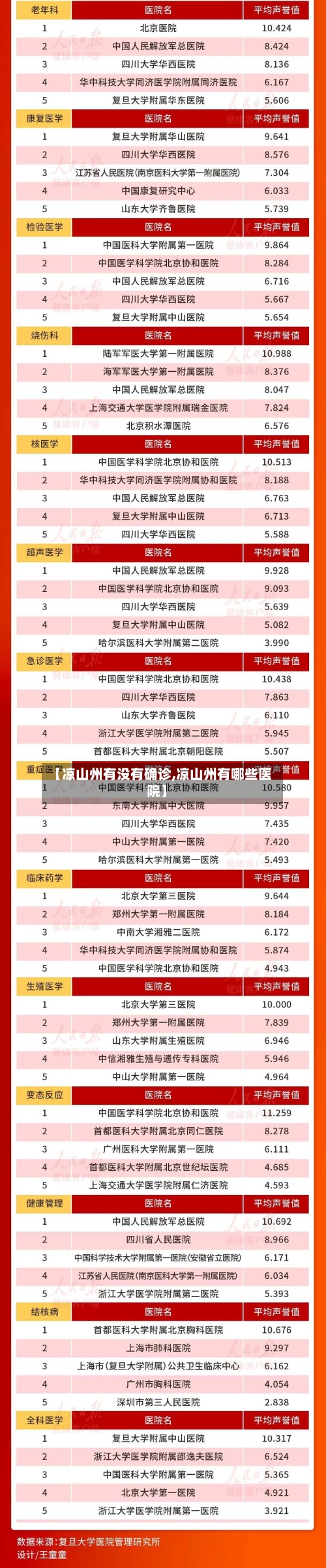 【凉山州有没有确诊,凉山州有哪些医院】