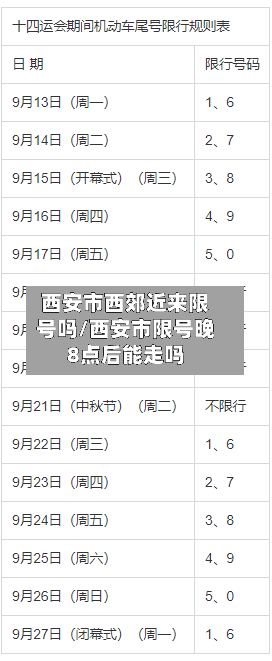 西安市西郊近来限号吗/西安市限号晚8点后能走吗