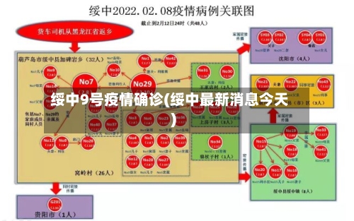 绥中9号疫情确诊(绥中最新消息今天)