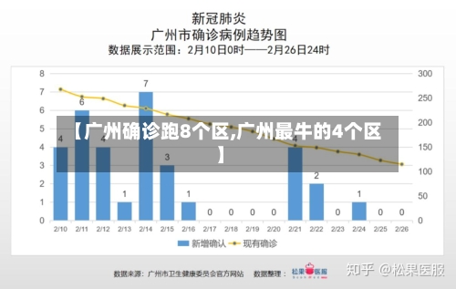 【广州确诊跑8个区,广州最牛的4个区】