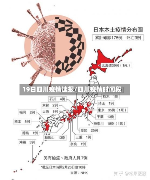 19日四川疫情速报/四川疫情时间段