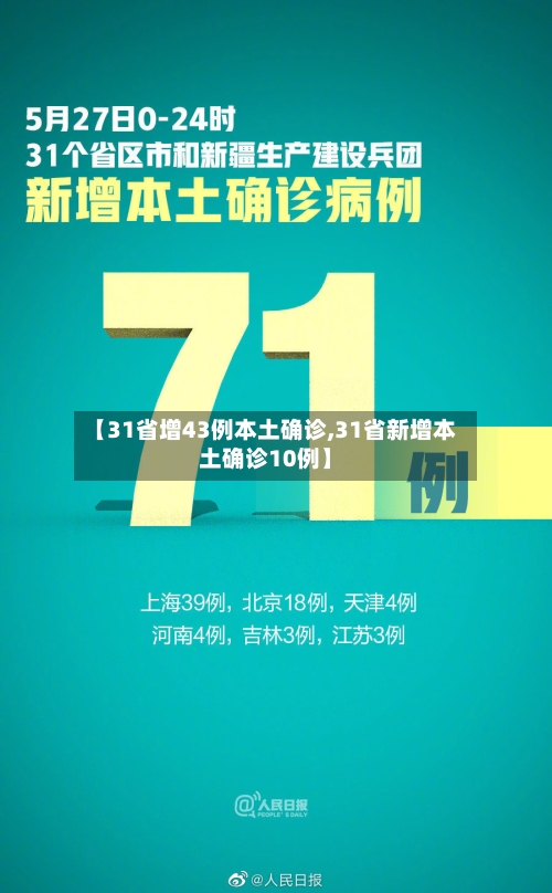 【31省增43例本土确诊,31省新增本土确诊10例】