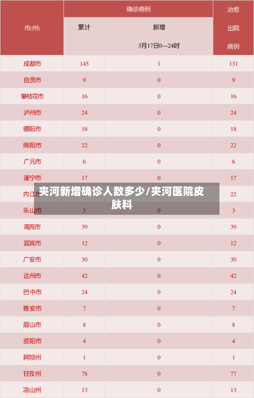 夹河新增确诊人数多少/夹河医院皮肤科
