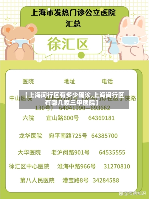 【上海闵行区有多少确诊,上海闵行区有哪几家三甲医院】
