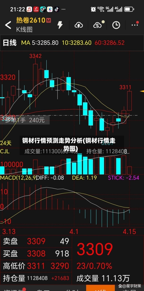 钢材行情预测走势分析(钢材行情走势图)