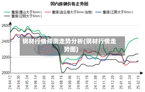 钢材行情预测走势分析(钢材行情走势图)