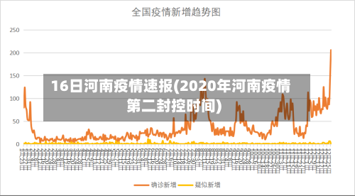 16日河南疫情速报(2020年河南疫情第二封控时间)
