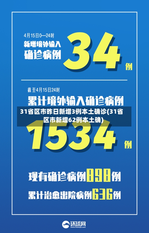 31省区市昨日新增3例本土确诊(31省区市新增62例本土确)
