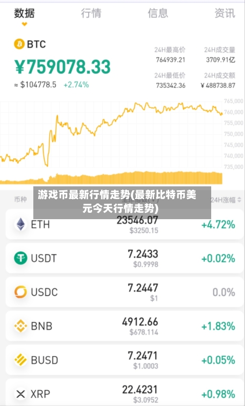 游戏币最新行情走势(最新比特币美元今天行情走势)