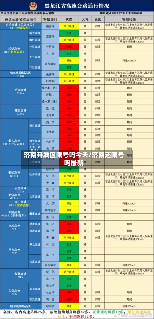 济南开发区限号吗今天/济南还限号吗最新