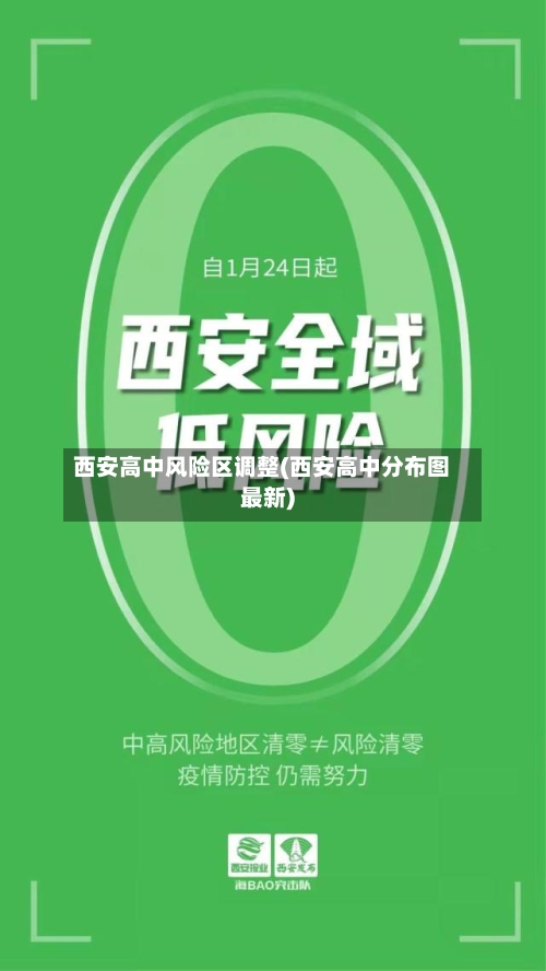 西安高中风险区调整(西安高中分布图最新)