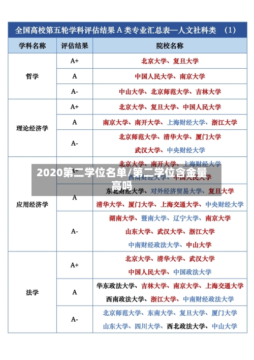 2020第二学位名单/第二学位含金量高吗