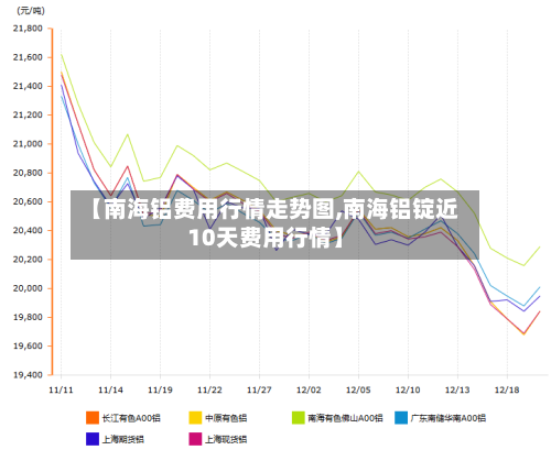 【南海铝费用行情走势图,南海铝锭近10天费用行情】